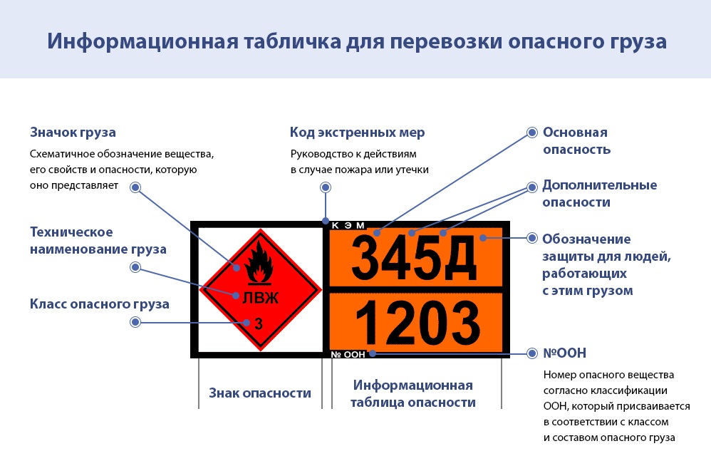 Расшифровка маркировки табличек для перевозок опасного груза